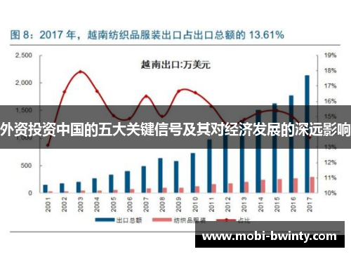 外资投资中国的五大关键信号及其对经济发展的深远影响