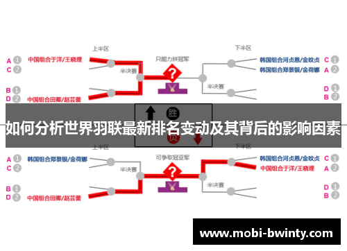 如何分析世界羽联最新排名变动及其背后的影响因素