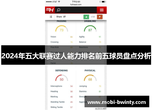 2024年五大联赛过人能力排名前五球员盘点分析