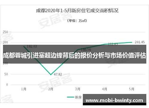 成都蓉城引进塞超边锋背后的报价分析与市场价值评估