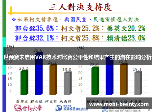 世预赛未启用VAR技术对比赛公平性和结果产生的潜在影响分析