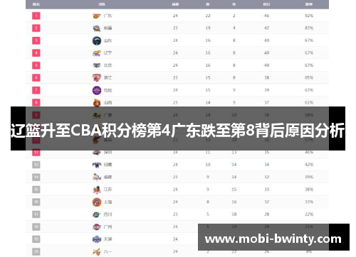 辽篮升至CBA积分榜第4广东跌至第8背后原因分析