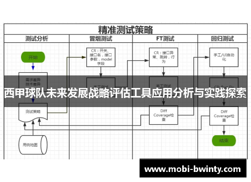 西甲球队未来发展战略评估工具应用分析与实践探索